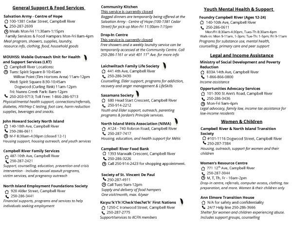 A flyer listing Campbell River community resources, including food and meal programs, youth and mental health support, women and children’s services, Indigenous supports, and crisis helplines with contact info and service hours.